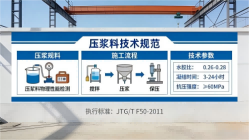 雷鸣镇本地工厂讲解：说一遍公路压浆料和铁路压浆料的区别